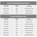 Selektionierte Karatekas für die Karate EM 2014