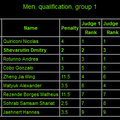 Sr. Men's Qualifications GROUP 1