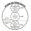 Sphäre des TiefenGeistes nach Patrick A Kelly