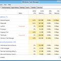 Auch der taskmanager wurde weiter verfeinert. Hier sidn Apps zu erkennen,die im Ruhestand sind und so keine CPU-Leistung benötigen.