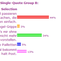 Final Result Group B - After Extra Round