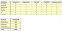 Excel Vorlage - Sensitivitätsanalyse