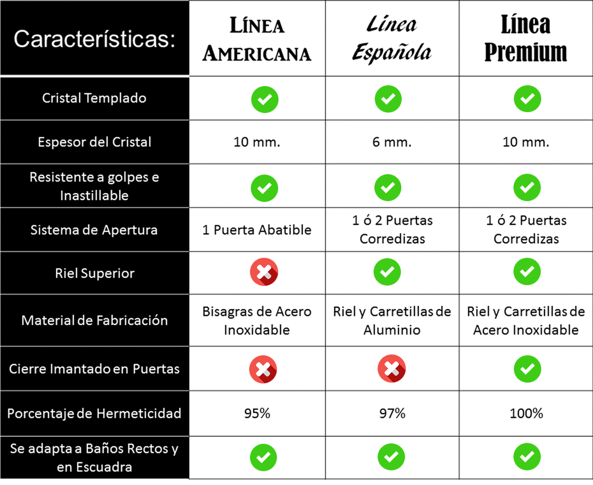 Paso 2: El Sistema de Apertura para este tipo de baño es Abatible
