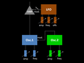 Frequenzmodulation (DX Synthesizer)