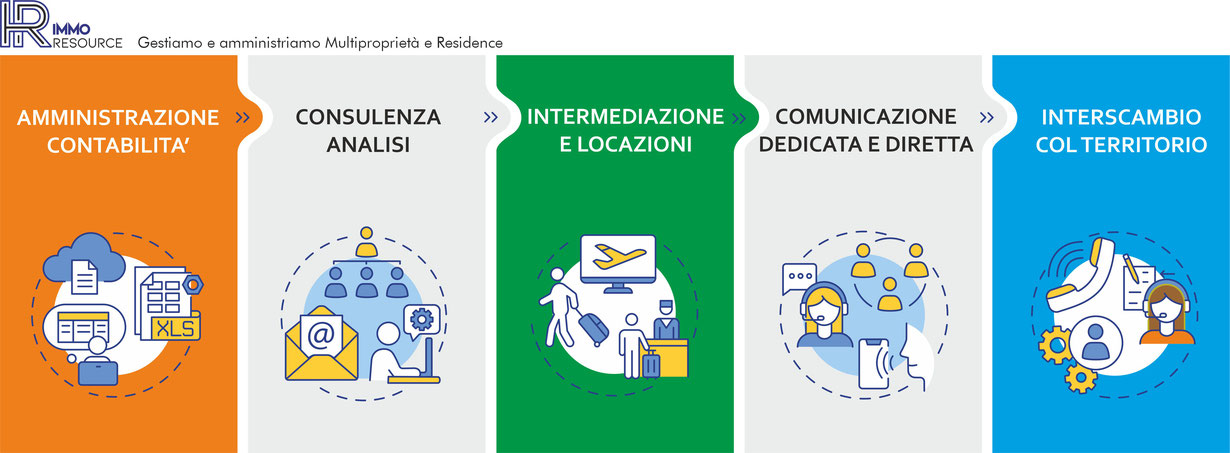 Immo Resource _gestione e amministrazione multiproprietà e residence Italia