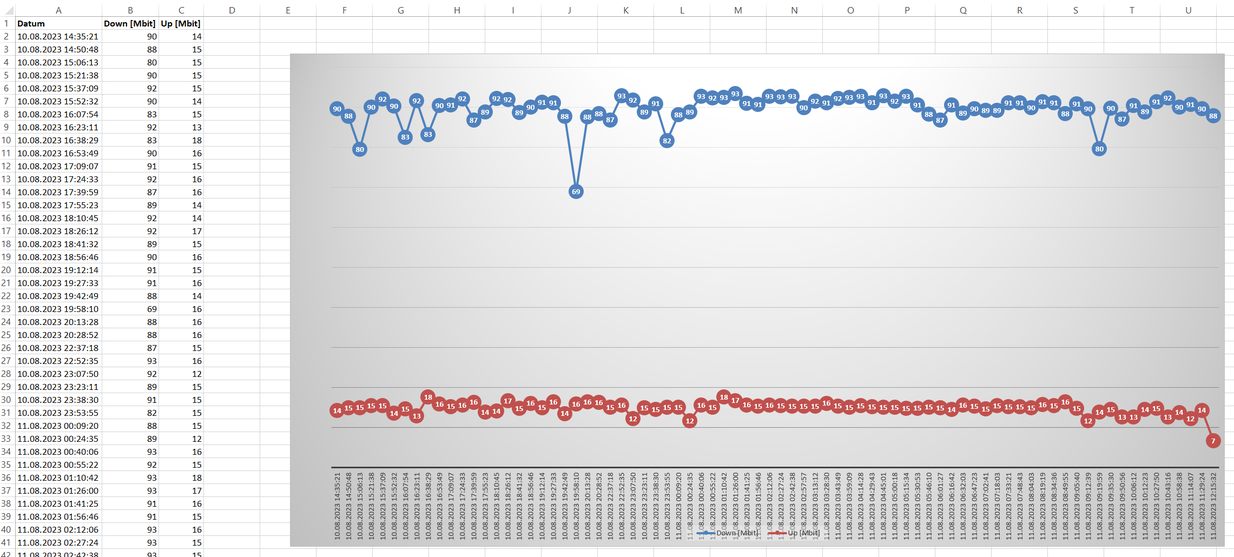 eingelesene CSV Datei in der Auswertung.xlsm