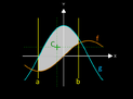 Schwerpunkt der Fläche zwischen Funktionsgraphen