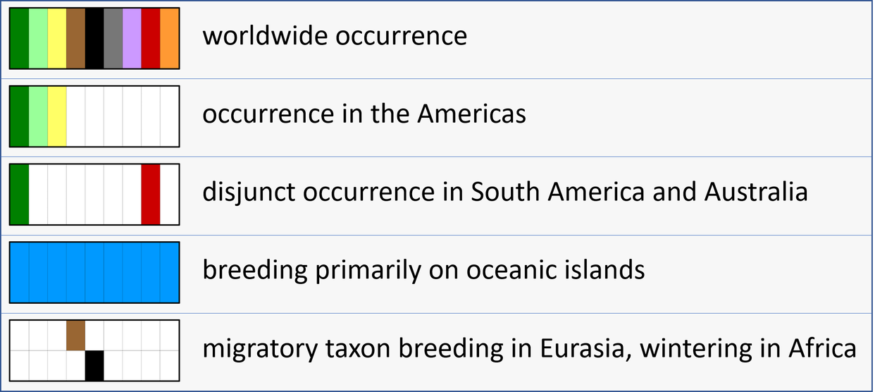 Distribution code birdphylogeny