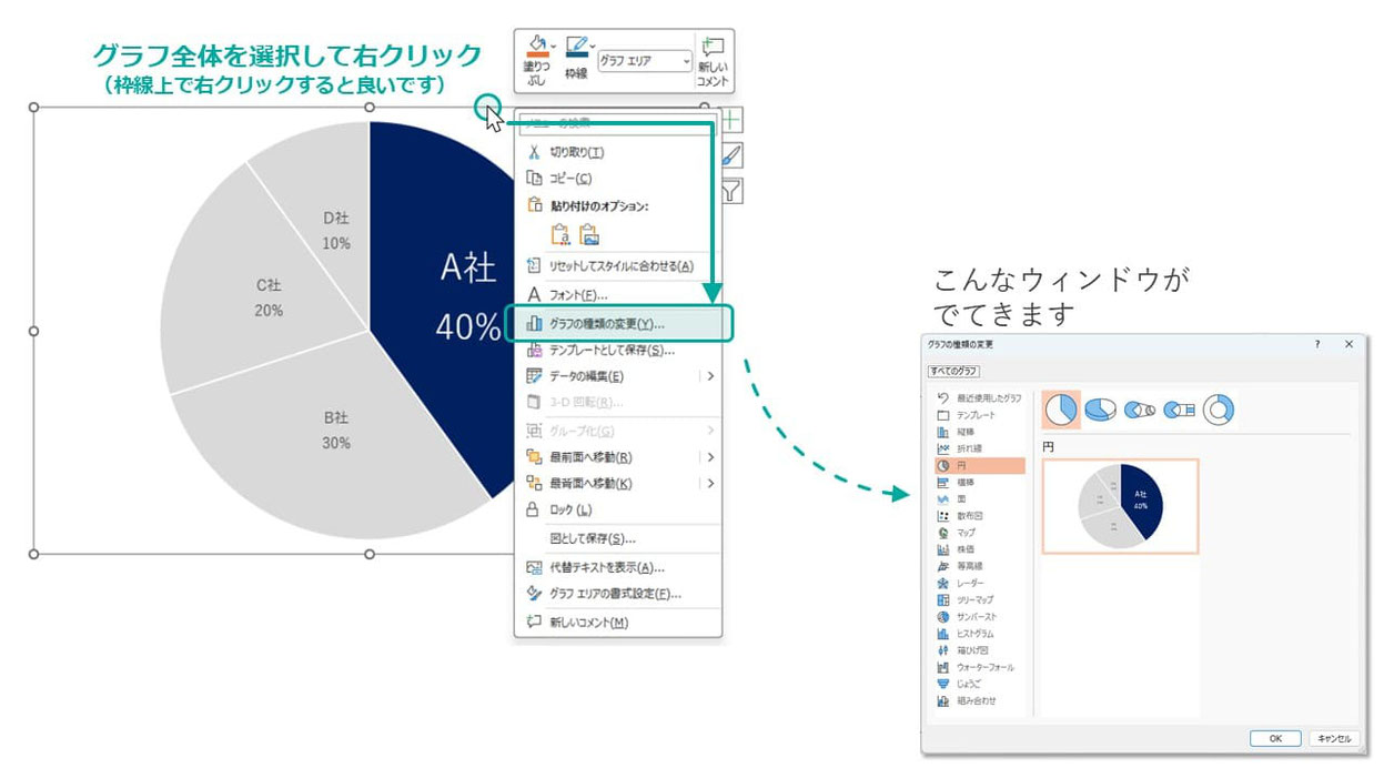 パワポの円グラフ(ドーナツグラフ)の作り方
