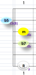 Ⅶ：Fm7b5　②③④＋⑥弦