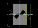 Fläche zwischen Funktionsgraphen