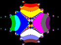 Basins of Attraction sin(z^2-1)=0