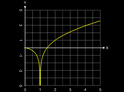 Integrallogarithmus