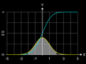 Normalverteilung  (s. Numerik / Integrale/ Spezielle Integrale)