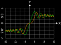 Fresnel-Integral