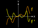 Differential (Ableitung)