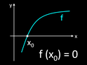 Nullstellen reeller Funktionen