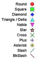 DatMapR Symbols