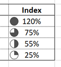 Excel - Harvey Balls mit Farbe