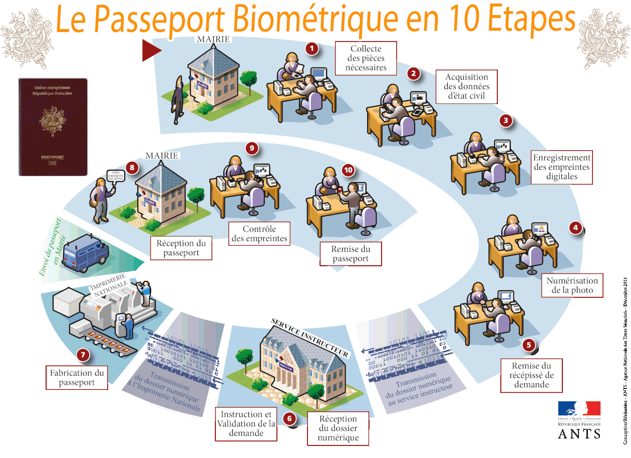 Service d'Identité à Roquemaure Site de la Ville de Roquemaure