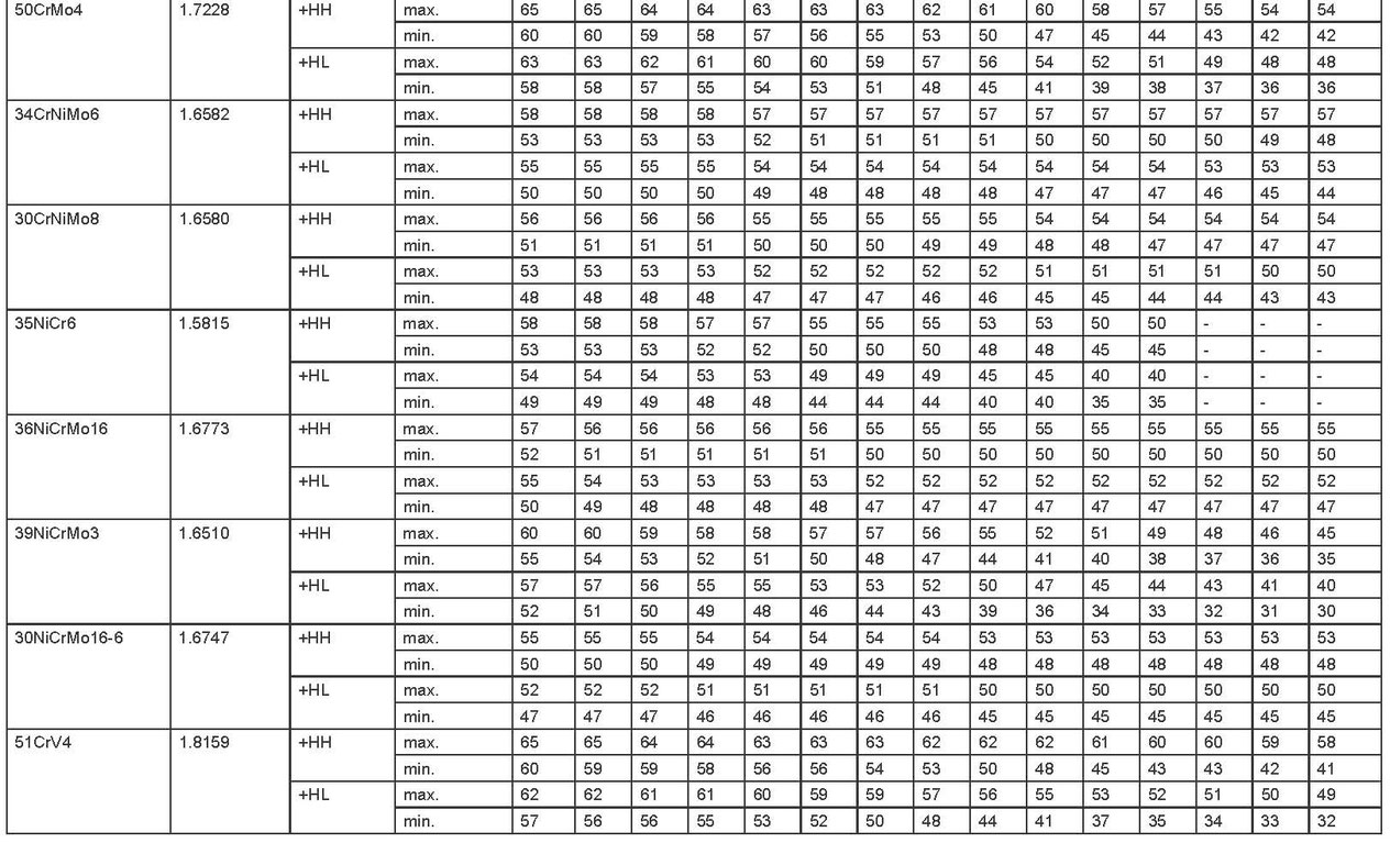 Steels property mec Engineering Spreadsheets