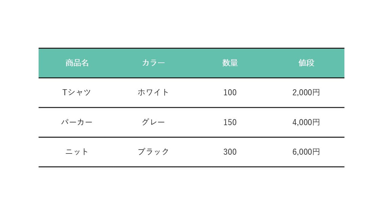 パワーポイントの表は、縦罫線を消した方が、オシャレに見えます。
