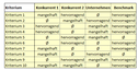 Excel-Vorlage: Konkurrenzanalyse