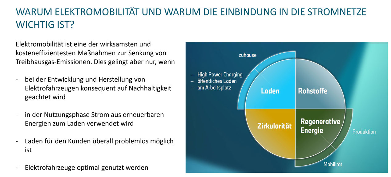 Quelle: BMW
