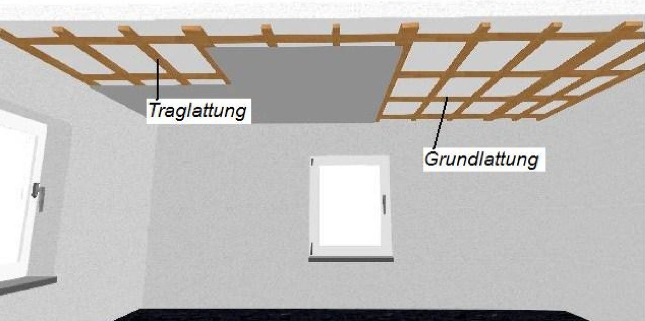 Rigipsdecke Unterkonstruktion Holz