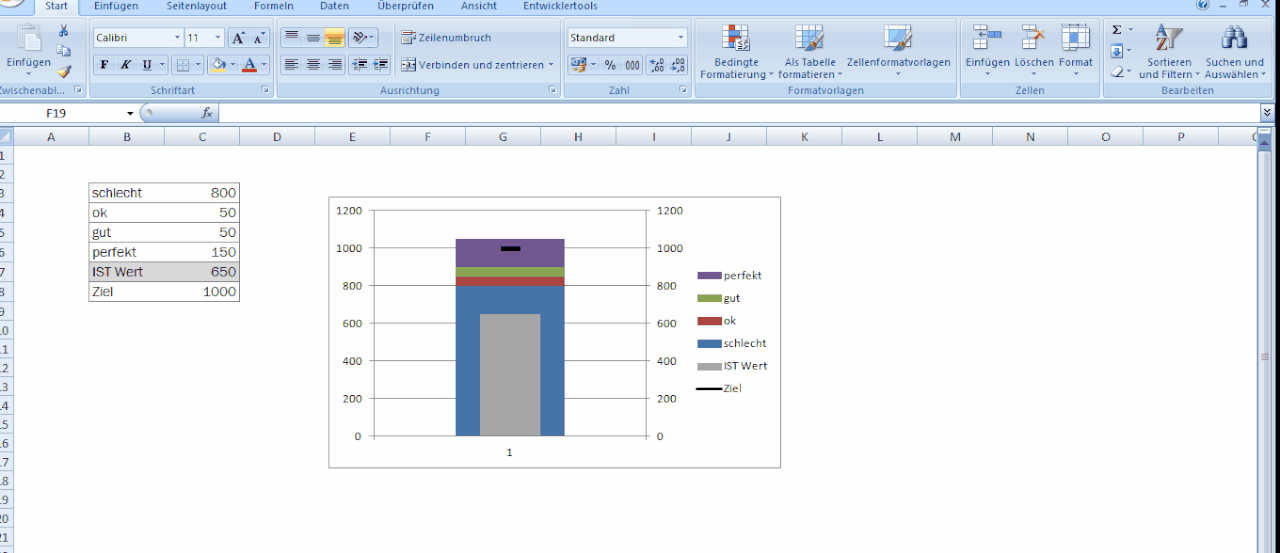 Bullet charts in excel erstellen excel tipps und vorlagen