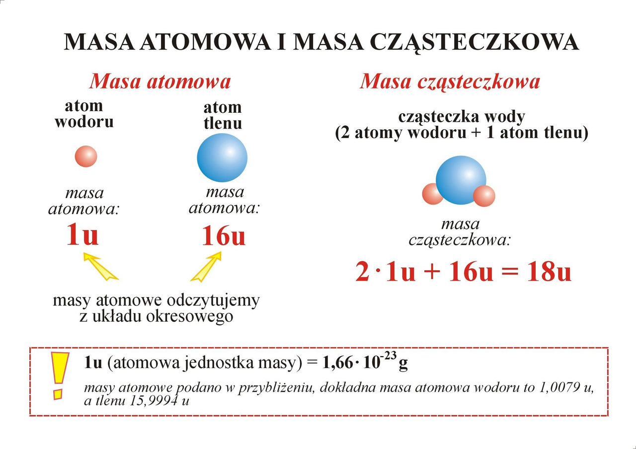Podstawowy sprzęt i szkło laboratoryjne - Strona internetowa chemologia!