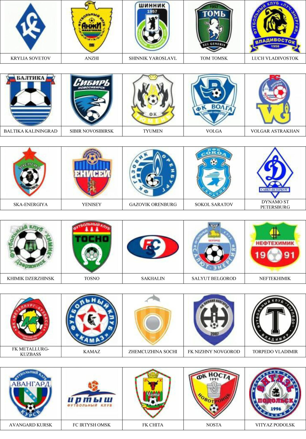 Rusia Pins de escudos/insiginas de equipos de fútbol.