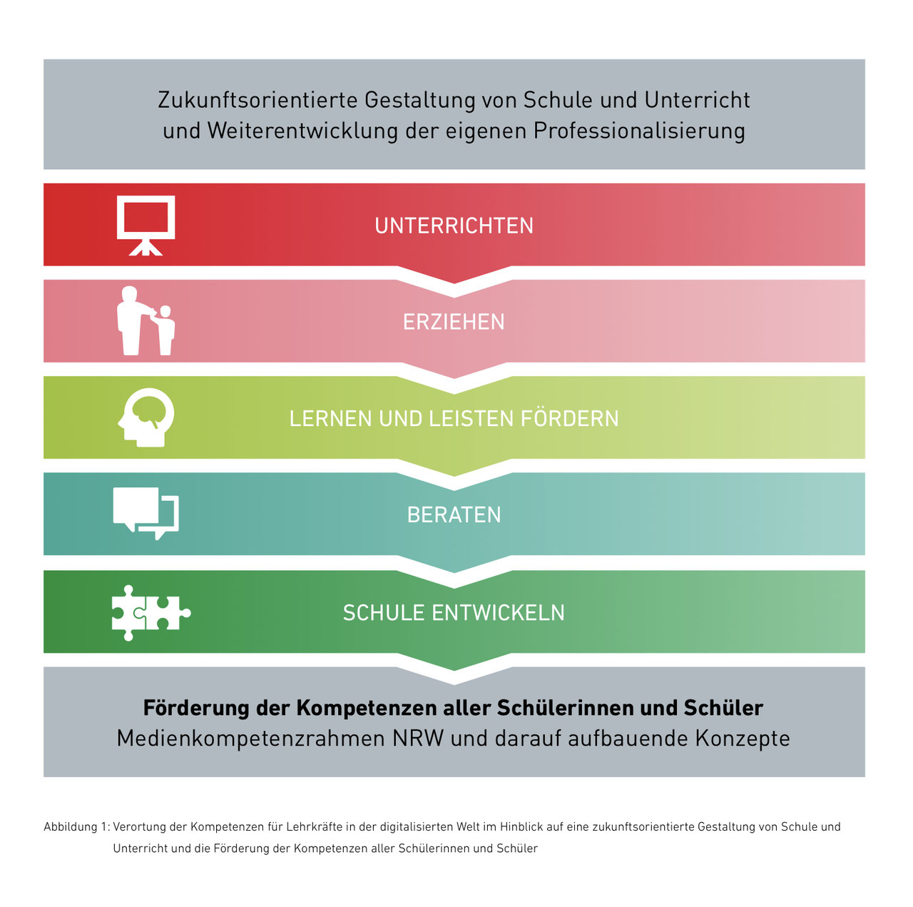 Lehrkräfte in der digitalisierten Welt - M. Schöngarth