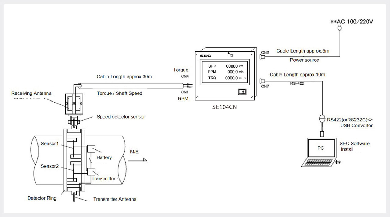 Shaft Horsepower Meter 株式会社湘洋エンジニアリング