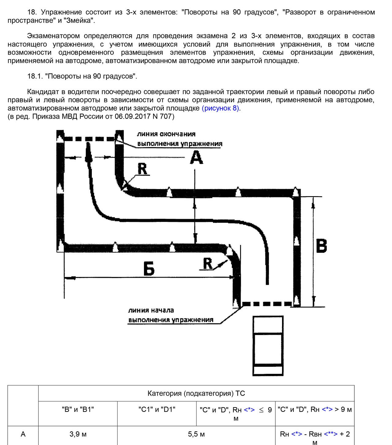 Упражнения на автодроме 2020. Разворот в ограниченном пространстве. Разворот в ограниченном пространстве габариты площадки. Разворот задним ходом с прилегающей территории. Упражнение разворот в ограниченном пространстве.