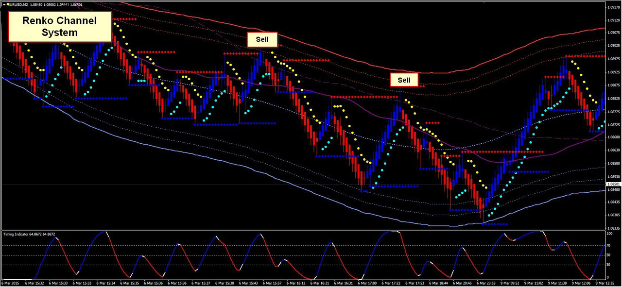 Forex strategies by renko Forex strategies by renko estrategia forex para 5 minutos kefera