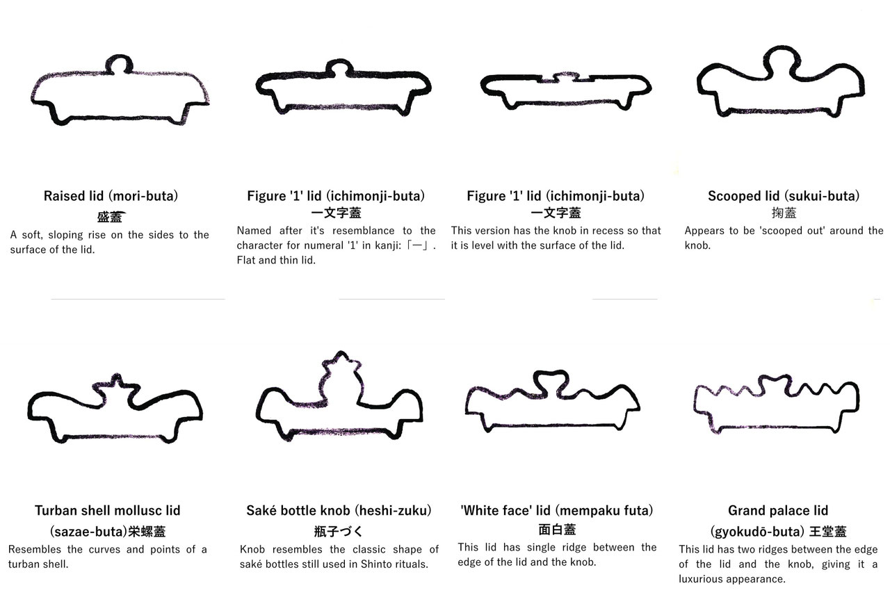 Chaire terminology & lids uedasokochanoyu