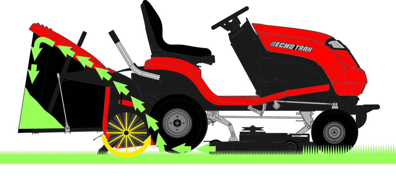 ECHOTRAK Rasentraktor kaufen Huppertz Gartentechnik
