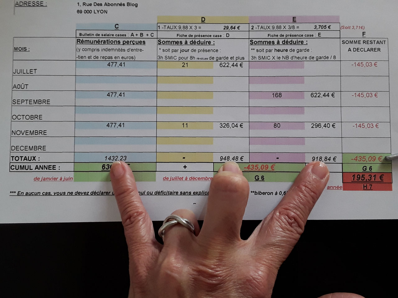 Tableau Déclaration Impot Assmat 2023 à Imprimer JE CALCULE MA DÉCLARATION D'IMPÔTS *ASSISTANTES MATERNELLES* - Site de