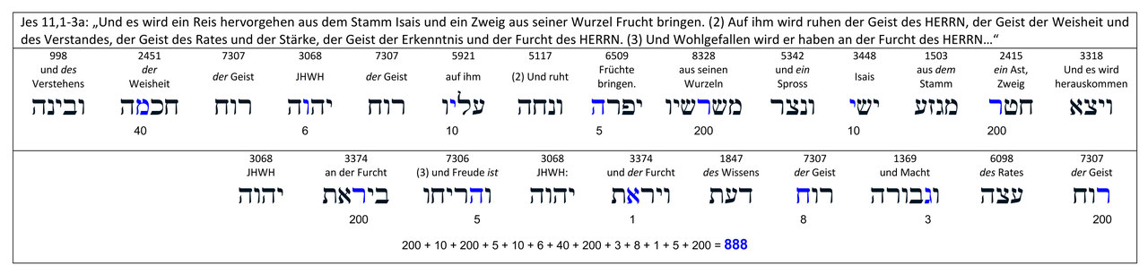 Namen der Bibel und Zahlenwerte - Altes Testament - Die Struktur der