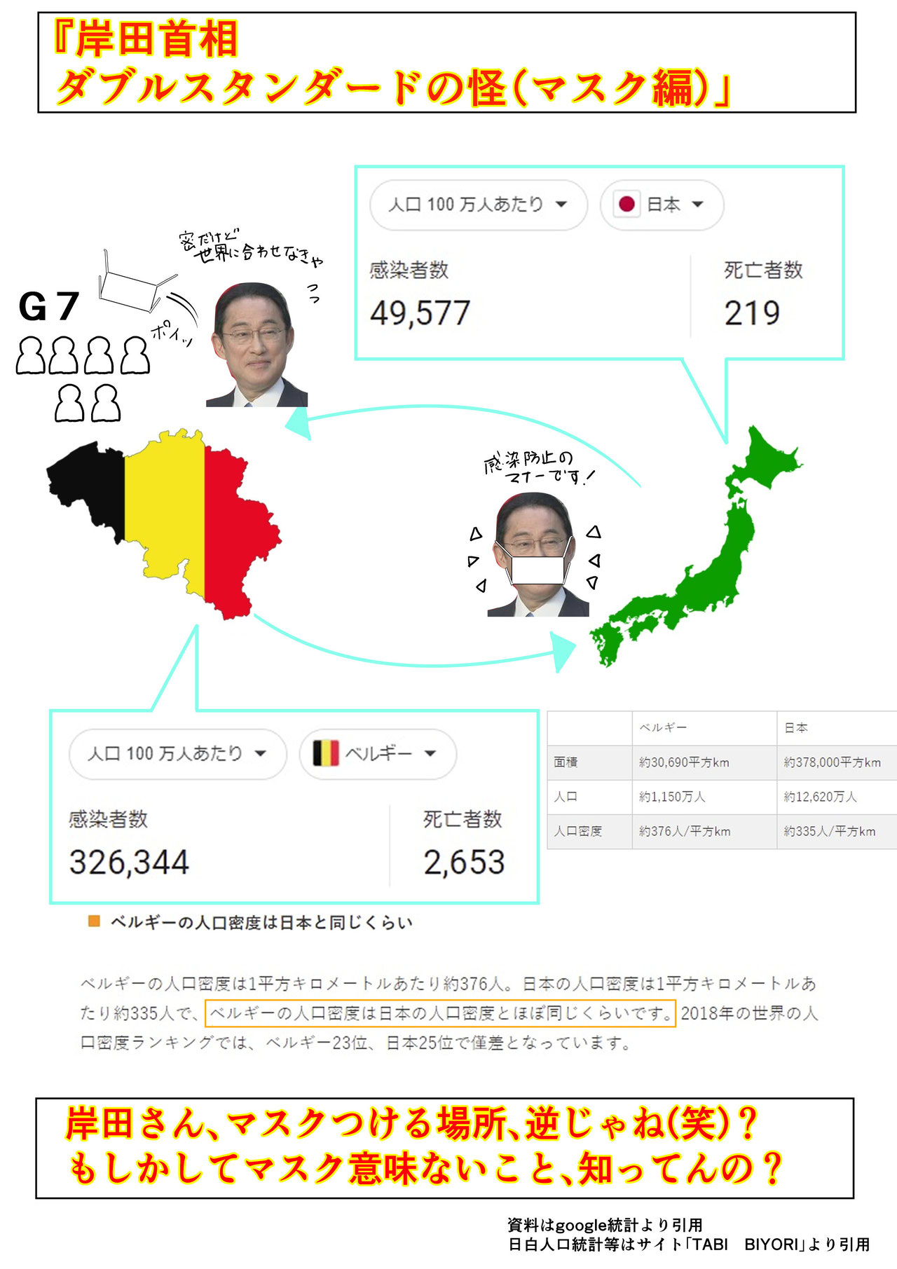 岸田首相、ダブルスタンダードの怪（マスク編）