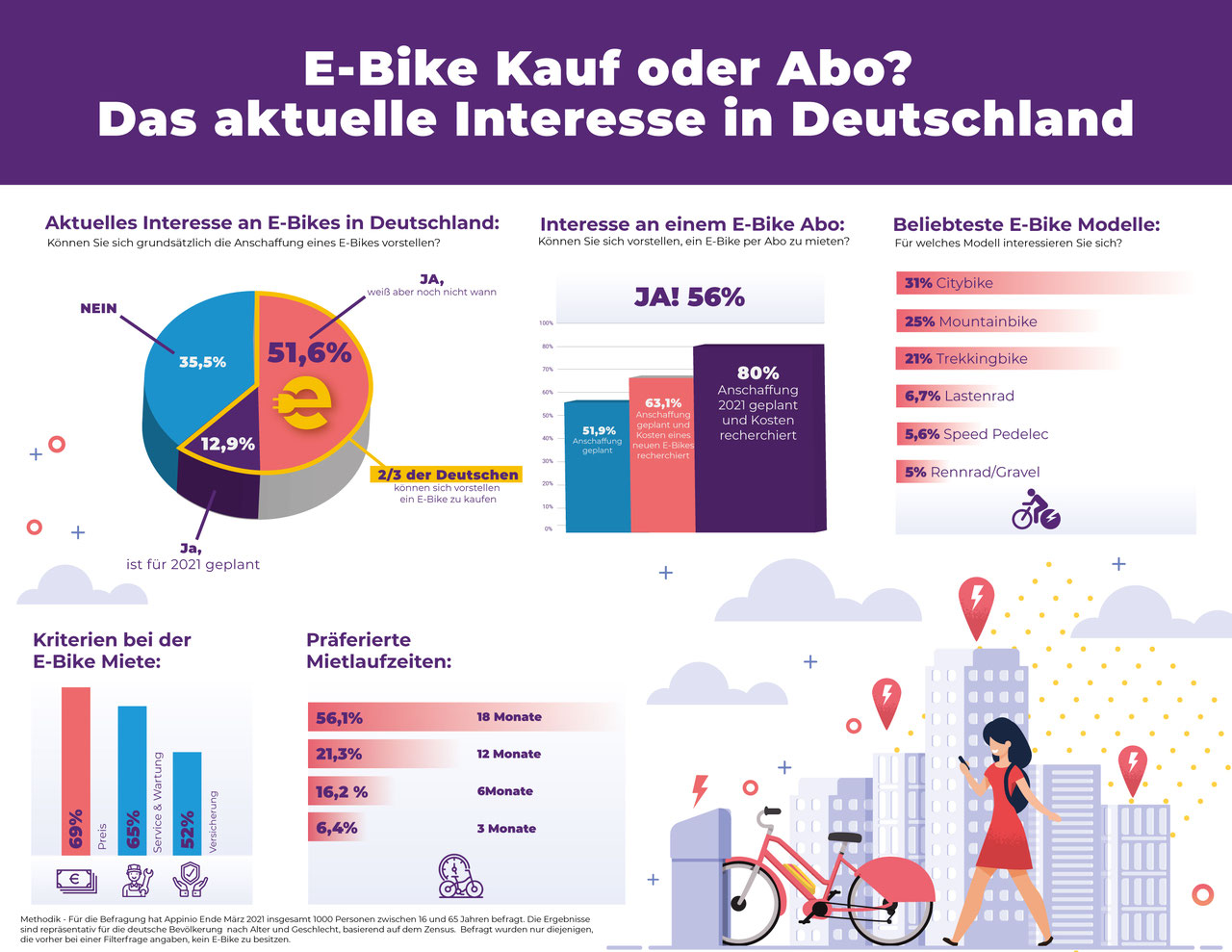 1 prozent regelung rechner fahrrad