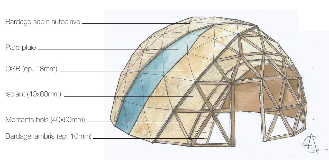 Fiche technique du dôme Structure Nomade