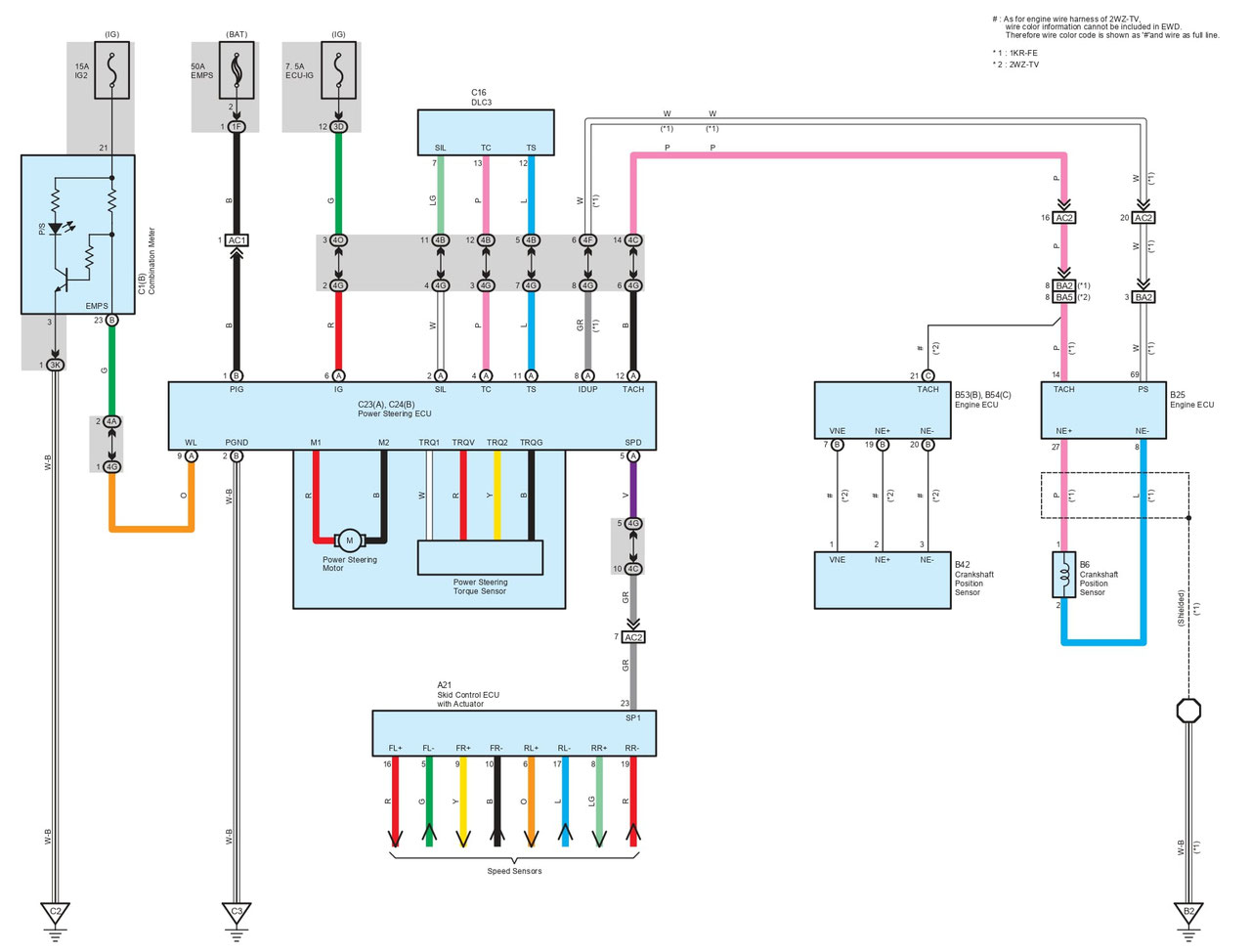 CITROEN C1 Wiring Diagrams Car Electrical Wiring Diagram