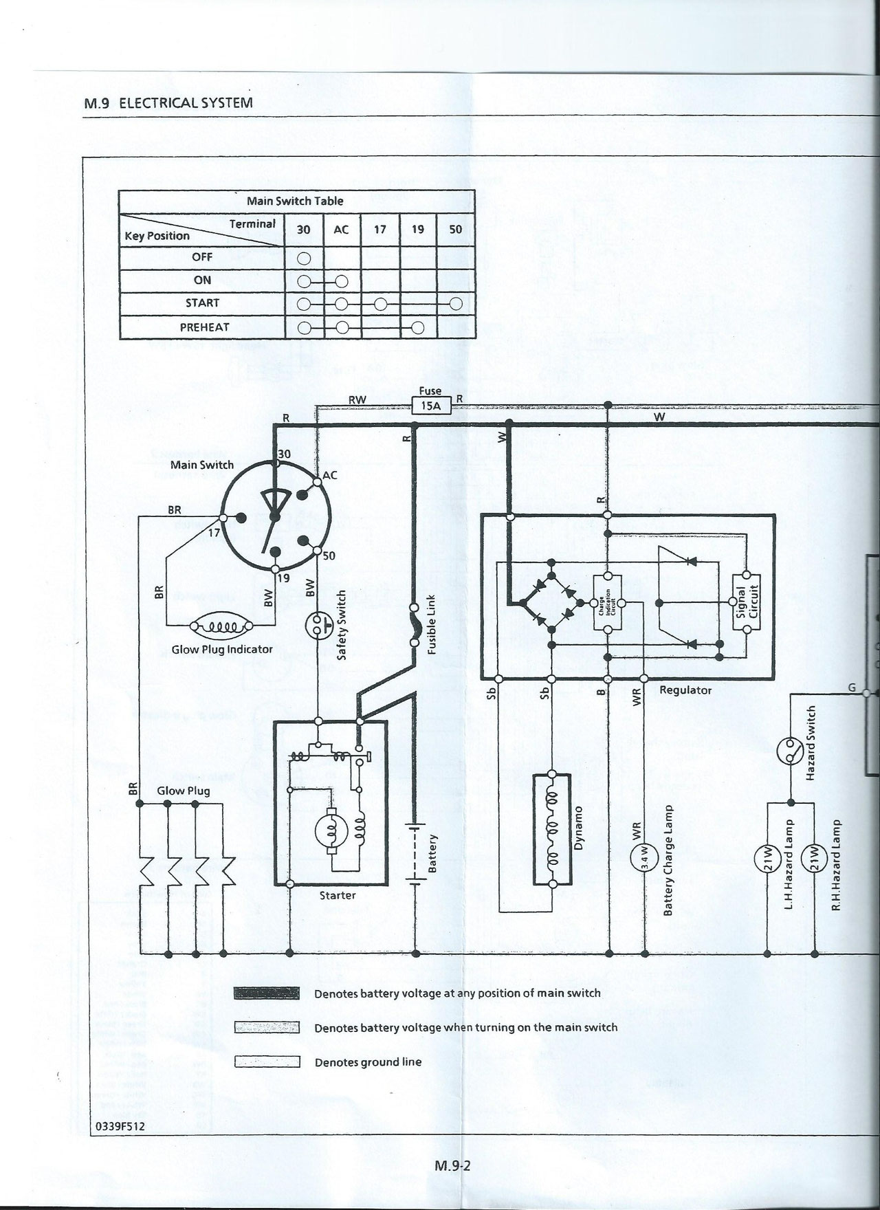 KUBOTA Tractor Wiring Diagrams - Car Electrical Wiring Diagram
