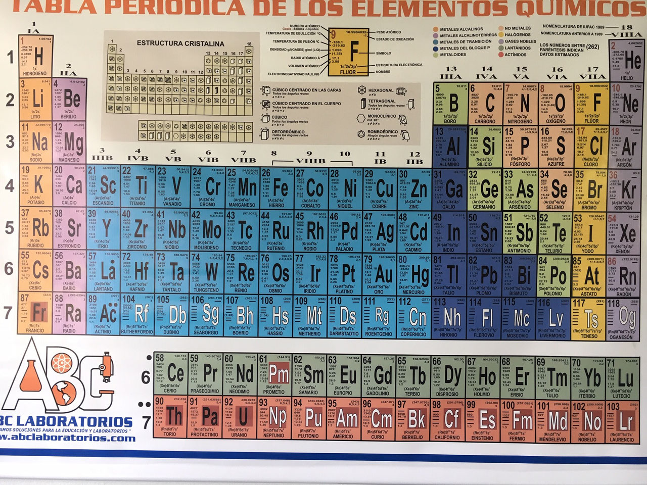 Grado Décimo Página web de aulaquimics