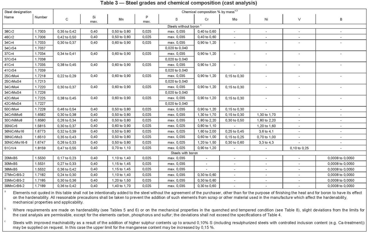 Steels property mec Engineering Spreadsheets