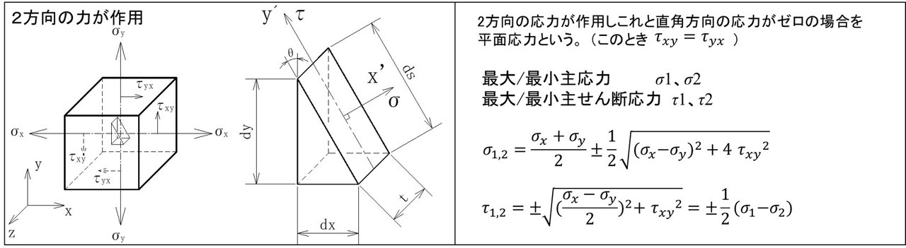 技術士一次試験　専門科目　機械部門　R3　Ⅲ-1令和3年
