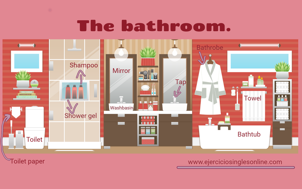 El cuarto de baño en inglés Ejercicios inglés online