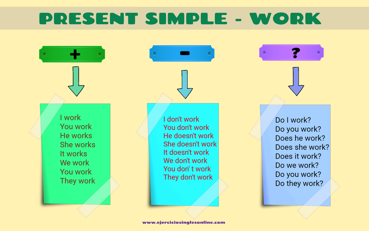 Presente Simple Verbo WORK En Ingl s Ejercicios Ingl s Online